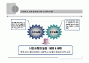 [사회복지 실천론]올바른 프로포절 작성법과 사회복지 실천현장의 변화 ppt 2페이지