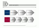 [사회복지 실천론]올바른 프로포절 작성법과 사회복지 실천현장의 변화 ppt 3페이지