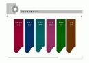 [사회복지 실천론]올바른 프로포절 작성법과 사회복지 실천현장의 변화 ppt 9페이지