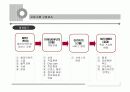[사회복지 실천론]올바른 프로포절 작성법과 사회복지 실천현장의 변화 ppt 10페이지