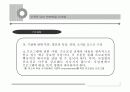 [사회복지 실천론]올바른 프로포절 작성법과 사회복지 실천현장의 변화 ppt 14페이지