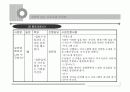 [사회복지 실천론]올바른 프로포절 작성법과 사회복지 실천현장의 변화 ppt 23페이지