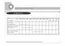 [사회복지 실천론]올바른 프로포절 작성법과 사회복지 실천현장의 변화 ppt 24페이지