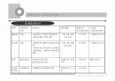 [사회복지 실천론]올바른 프로포절 작성법과 사회복지 실천현장의 변화 ppt 25페이지