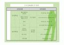 [평생교육론]평생교육기관 및 평생 교육 프로그램 조사 분석 21페이지