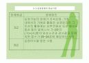 [장애인 복지론]장애 유형, 장애인 유형별 조사 분석 과제 20페이지