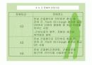 [장애인 복지론]장애 유형, 장애인 유형별 조사 분석 과제 25페이지
