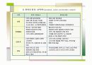 [경영학과]맥스무비 기업  마케팅  분석 29페이지