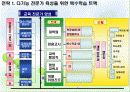 [교육학과]교육시연프로젝트   3페이지