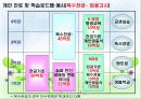 [교육학과]교육시연프로젝트   5페이지
