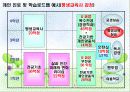 [교육학과]교육시연프로젝트   6페이지