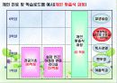 [교육학과]교육시연프로젝트   8페이지