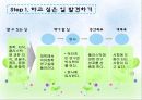 [교육학과]교육시연프로젝트   15페이지