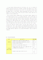 [평생교육방법론]평생교육프로그램 평가  - Brainy 영어수업의 교수-학습기법 분석 2페이지