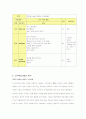 [평생교육방법론]평생교육프로그램 평가  - Brainy 영어수업의 교수-학습기법 분석 4페이지