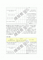 [교육학과]평생교육 학습 지도안 및 평생교육방법 평가 프로젝트 -독서 논술 수업- 9페이지