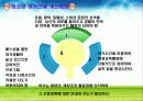 [청소년교육개론]청소년 여가의 개념, 여가의 교육적 의의,청소년 여가활동의 문제점 및 개선방안 21페이지