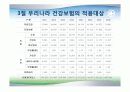 건강보험의 적용대상 8페이지