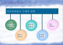 [청소년교육개론]청소년기 자아정체감의 발달   4페이지