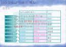 [청소년교육개론]청소년기 자아정체감의 발달   6페이지