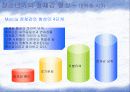 [청소년교육개론]청소년기 자아정체감의 발달   11페이지
