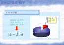 [청소년교육개론]청소년기 자아정체감의 발달   16페이지