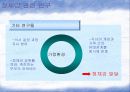 [청소년교육개론]청소년기 자아정체감의 발달   17페이지
