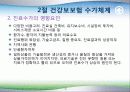의료보수 지불방법 및 수가체계 11페이지