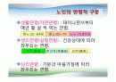 의료보장재정과 의료비 증가 22페이지