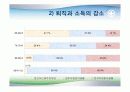 의료보장재정과 의료비 증가 27페이지