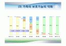 의료보장재정과 의료비 증가 34페이지