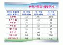 의료보장재정과 의료비 증가 36페이지
