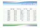의료보장재정과 의료비 증가 55페이지