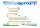의료보장재정과 의료비 증가 56페이지