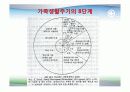 의료보장재정과 의료비 증가 60페이지