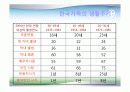 의료보장재정과 의료비 증가 61페이지