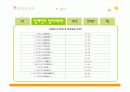 [사회복지법제]장애인 복지법 ppt  5페이지