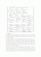 [학교체육] 학교체육의 문제점 및 개선방안 7페이지