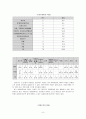 젠더 관점에서 트랜스 젠더 에 대해서 알고 싶다 9페이지