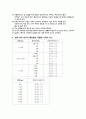 NICU,NBR 장비파악및 사용법 설명등 에 대한 과제. 7페이지