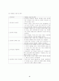 보건소 보건진료소 간호과 실습시 사례연구 독거노인 문제에 대한 Case Study 16페이지