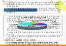 [프로그램 개발과 평가 프로포절]사회복지 프로그램 개발 - 싱 글 맘 홀로서기”    미혼모 자립을 위한 프로그램- 2페이지