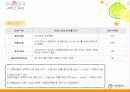 [프로그램 개발과 평가 프로포절]사회복지 프로그램 개발 - 싱 글 맘 홀로서기”    미혼모 자립을 위한 프로그램- 4페이지