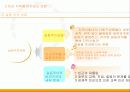[사회복지]빈곤 문제에 따른 갈등주의 , 기능주의 관점에서 정리 분석 7페이지