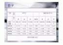 [지역사회복지론]부산 사하구 괴정동 지역조사ppt 7페이지