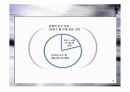 [지역사회복지론]부산 사하구 괴정동 지역조사ppt 9페이지