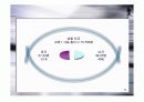 [지역사회복지론]부산 사하구 괴정동 지역조사ppt 10페이지