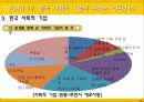 [장애인복지론]사회적 기업의 이론,  발달과정, 동향 등 분석 조사 자료 30페이지