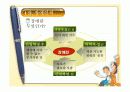 [장애인복지론]장애인과 사회복지실천 -장애인 차별금지법 중심- 3페이지