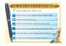 [장애인복지론]장애인과 사회복지실천 -장애인 차별금지법 중심- 14페이지